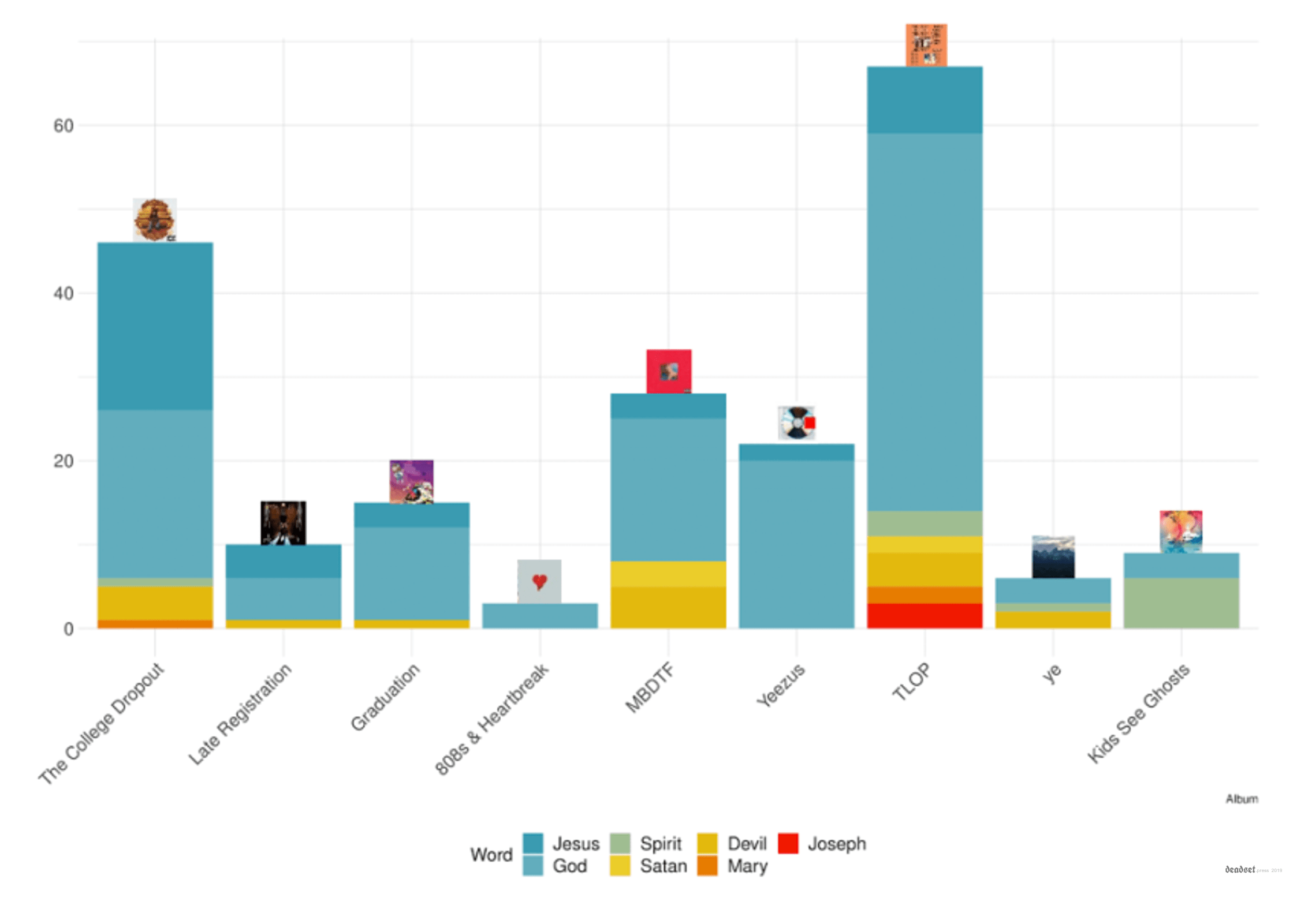 word-by-album-stacked.png